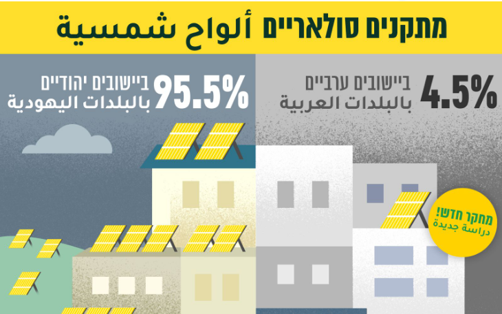  جمعية سيكوي-أفق : الطاقة الشمسية في المجتمع العربي في إسرائيل